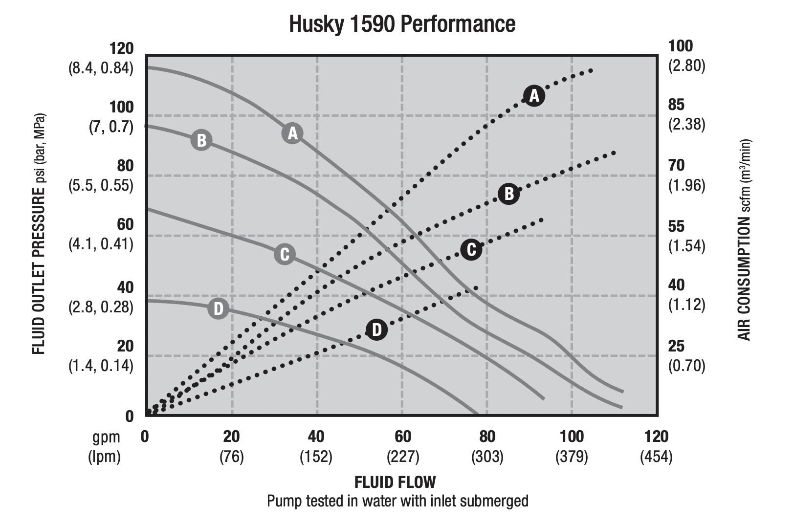 Đường cơ bơm màng husky 1590